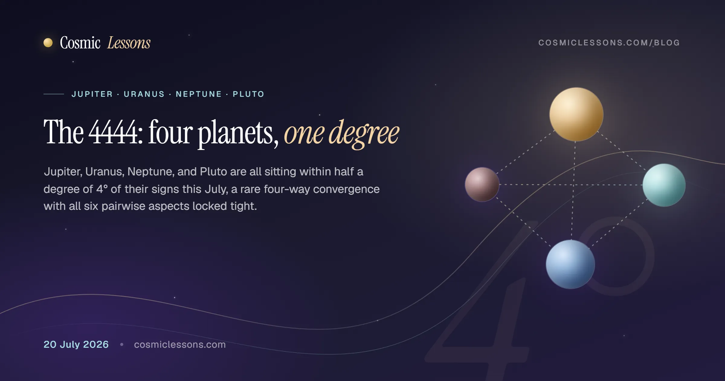 Jupiter, Uranus, Neptune, and Pluto all sitting within half a degree of each other, July 2026