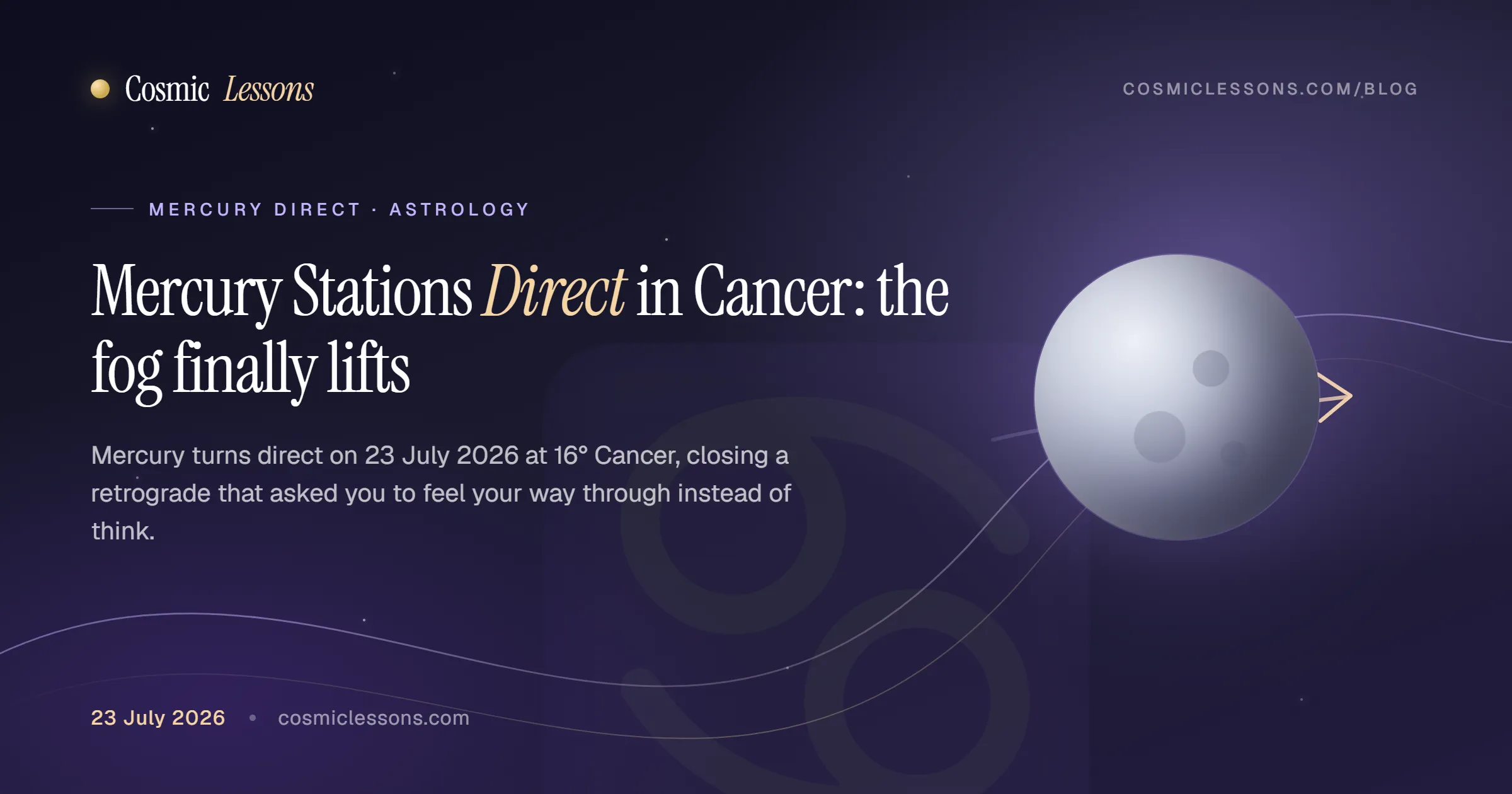 Mercury stations direct at 16 degrees Cancer on 23 July 2026, closing out the retrograde that began 29 June